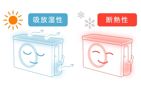吸放湿性と断熱性のイメージ図