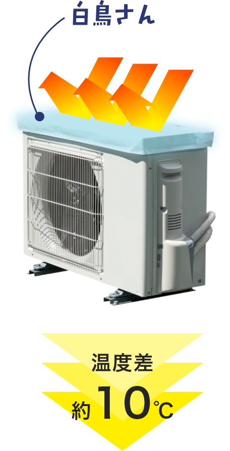室外機の上に白鳥さんを設置した状態。日射熱をカットし温度差は約10℃。