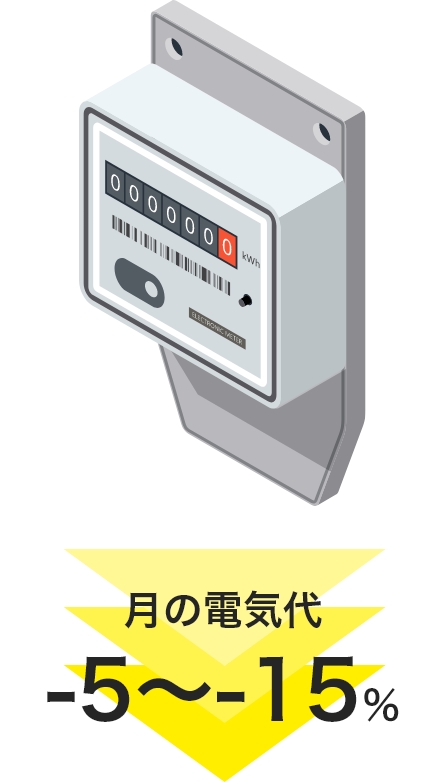 月の電気代マイナス5〜15％